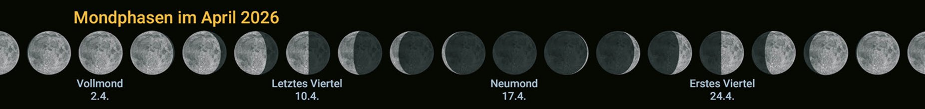 Mondphasen April 2026